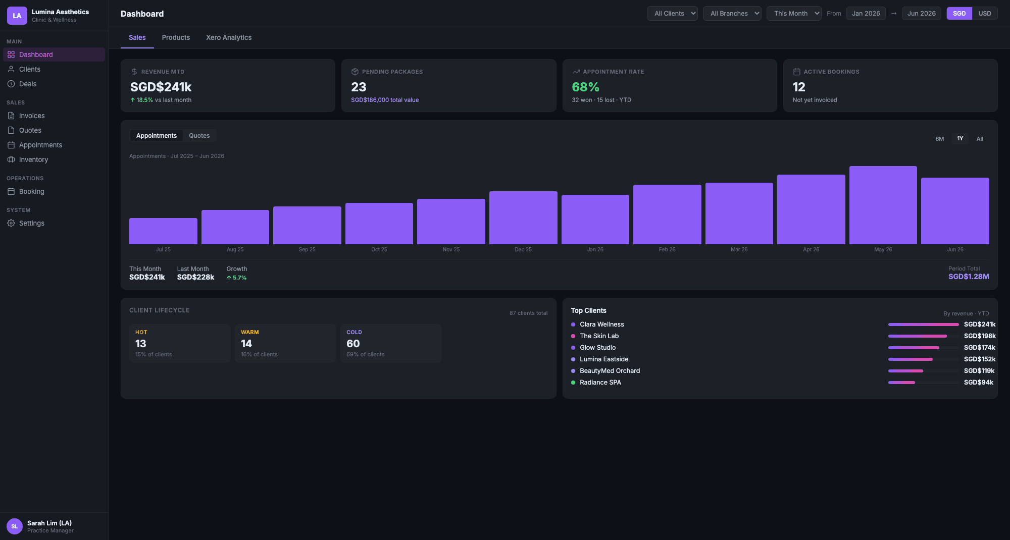 Clinic & Wellness — Dashboard