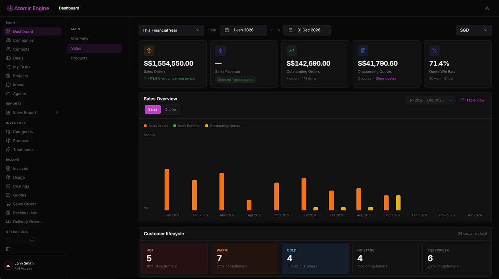 Atomic Engine Dashboard screen, with sample data